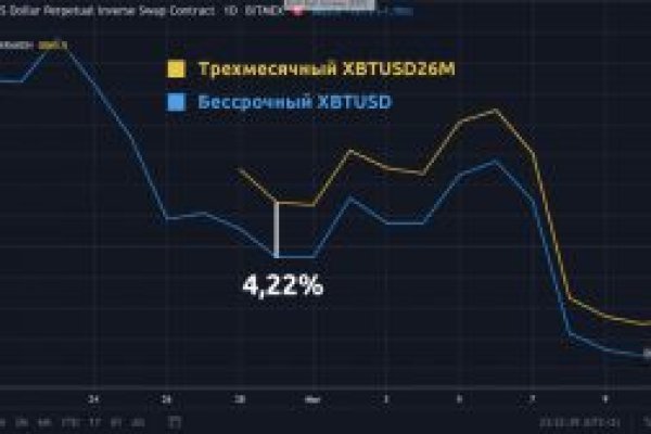 Как войти на кракен